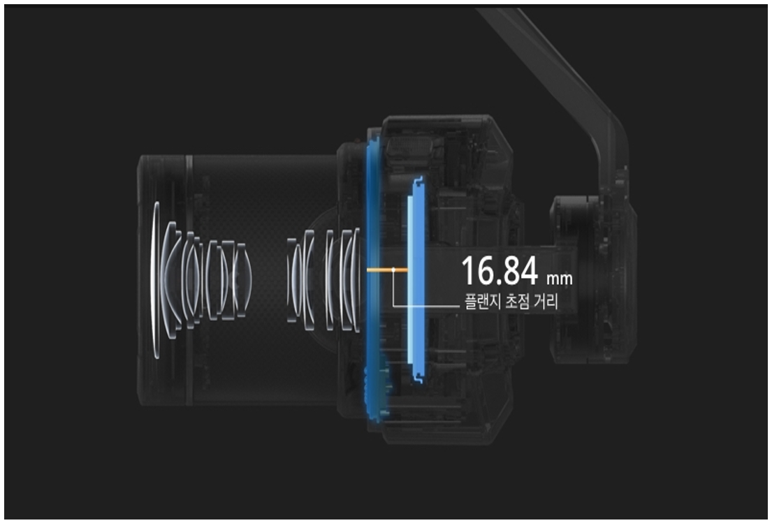 드론 촬영용 렌즈의 ‘플렌지 초점거리’-DJI 인스2 렌즈-ZENMUSE X7 렌즈-16.8mm(출처: https://www.dji.com/kr)