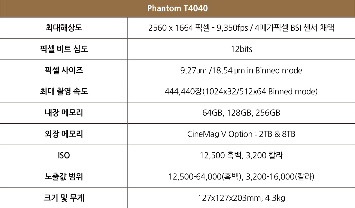 초고속·고화질 모두 잡은 Phantom 고속카메라 Phantom T4040
