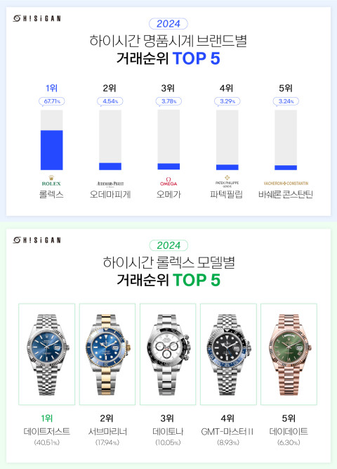 주식회사 올데이서울 이미지