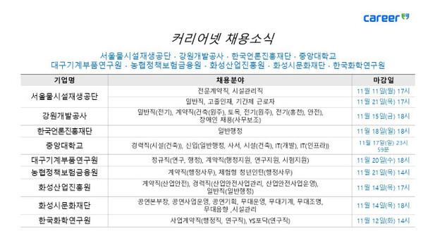 중앙건축인력공사 이미지